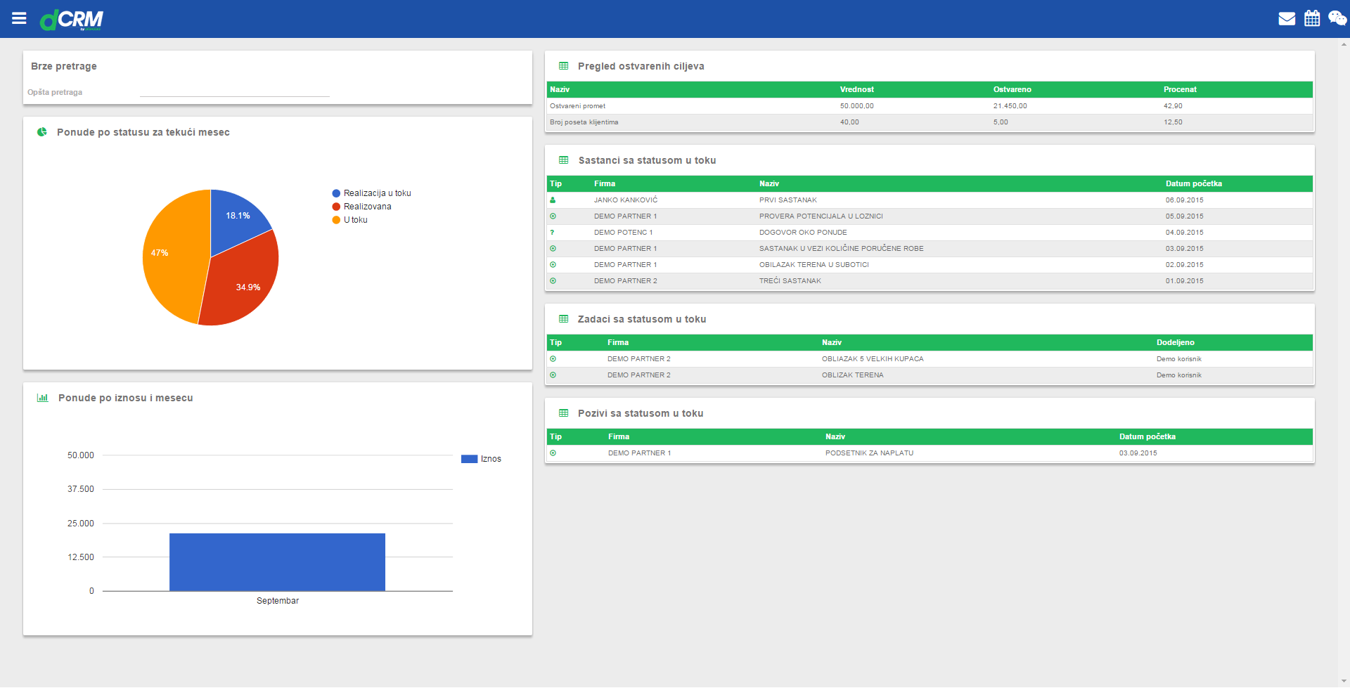CRM